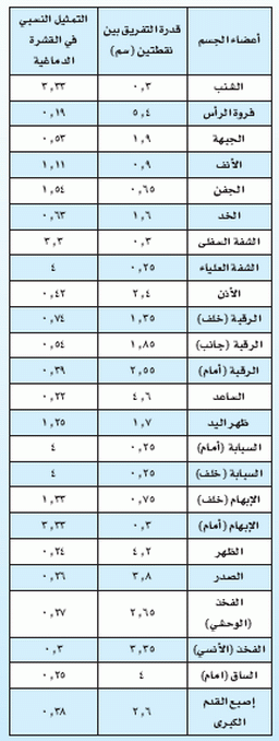 الإعجاز في حديث عريض القفا